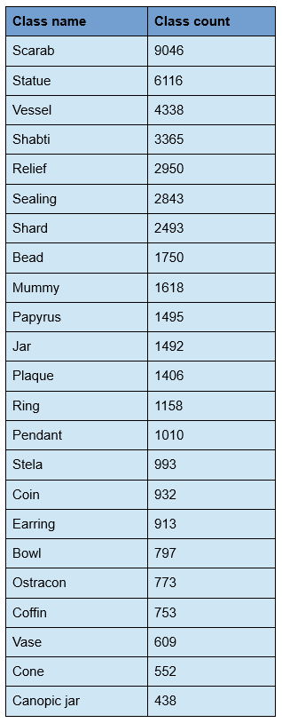 Figure 2 Object classes.PNG