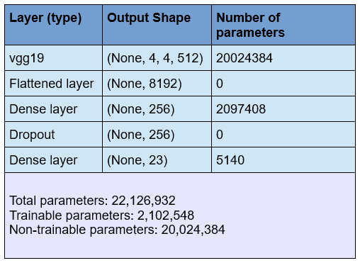 Figure 5 Summary of the neural network.PNG